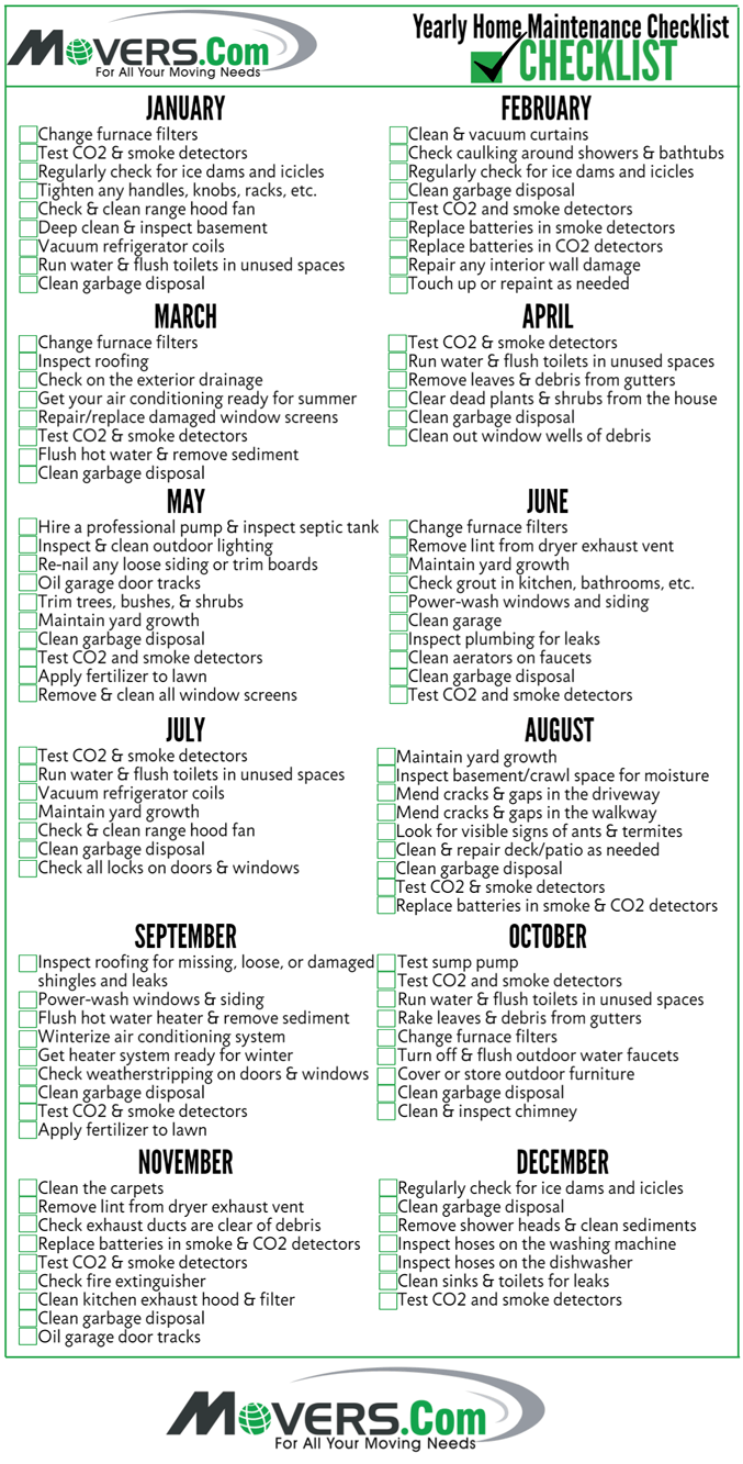 Yearly Home Maintenance Checklist Movers